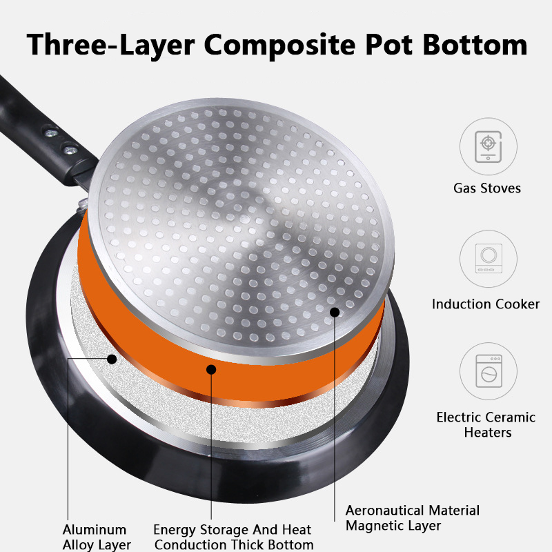 Non Stick Frying Pan 18/22/26C – обзор и цена Danish Pancake Pan