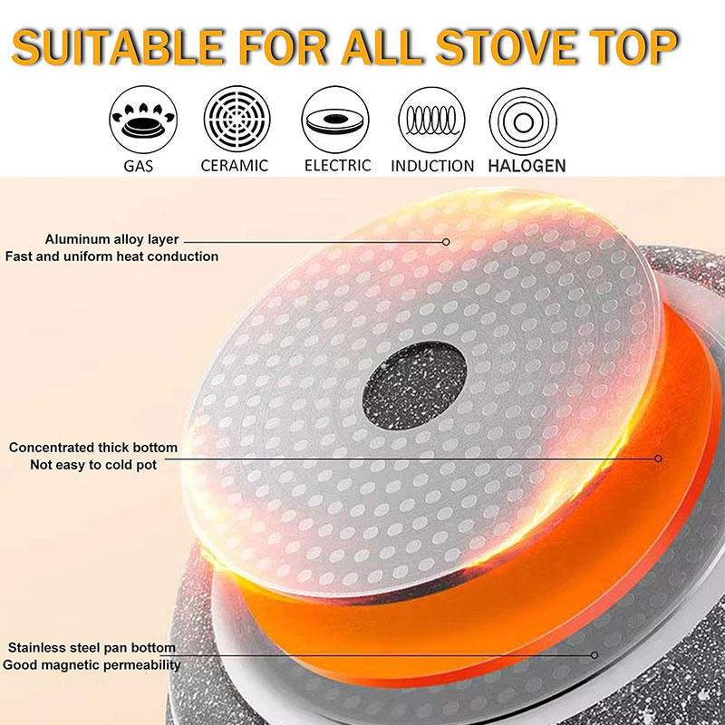 Ceramic Coating Egg Pancake Gr – обзор и цена Mini Pancake Griddle